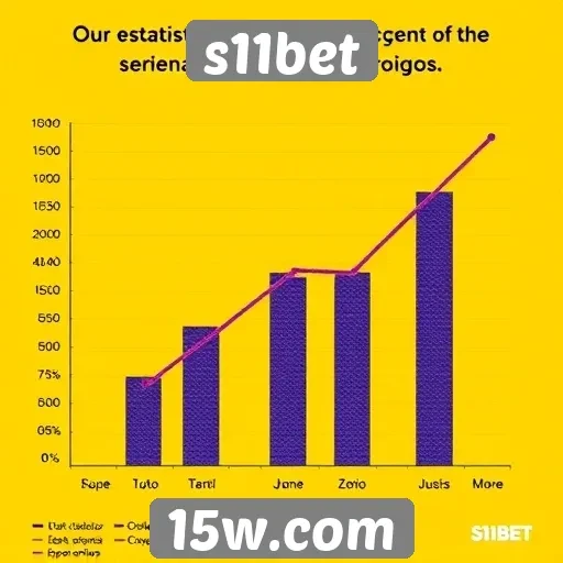 Estatísticas de usuários ativos no s11bet